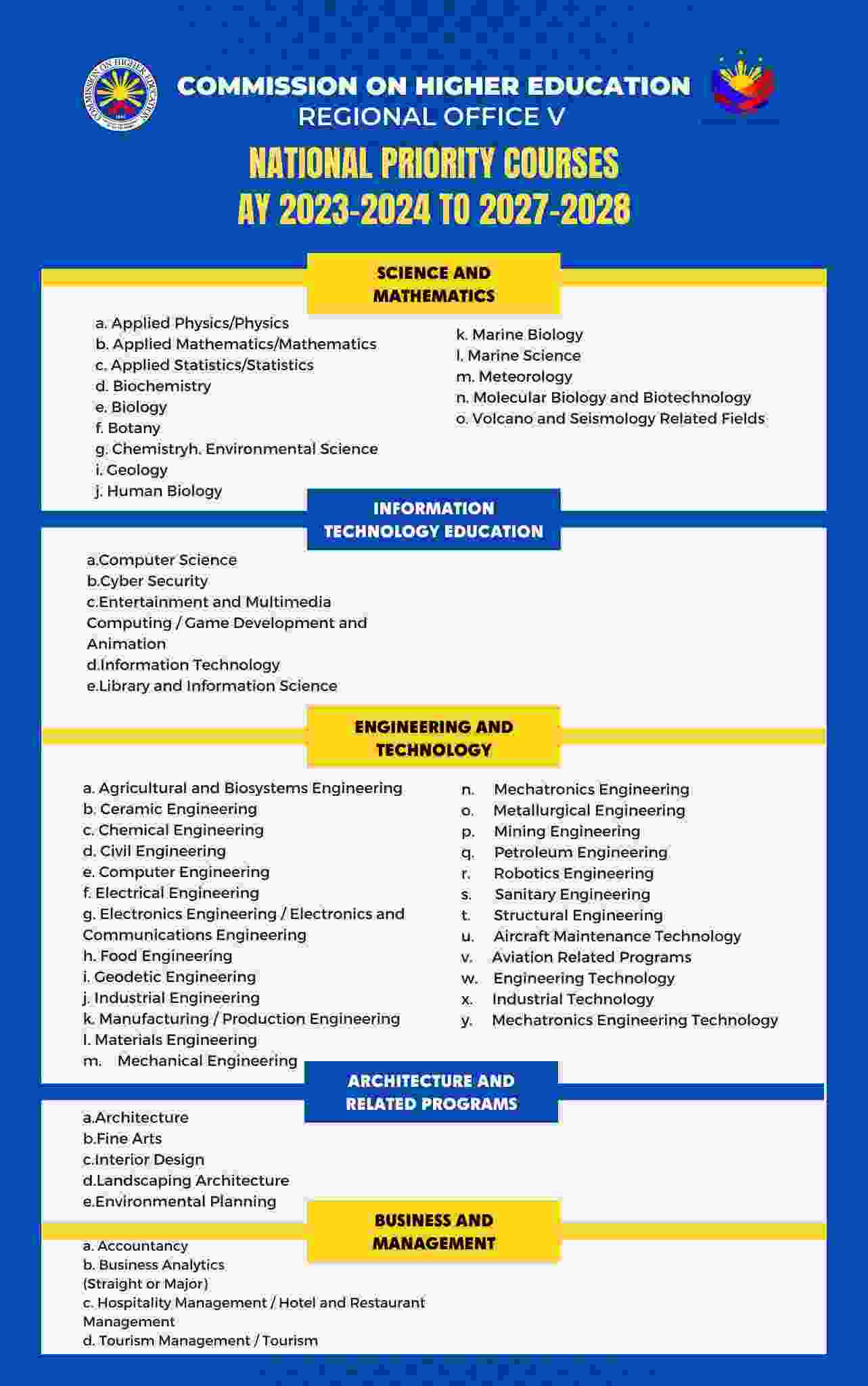 CHED Merit Scholarship (CMSP) 20242025 is Open Apply Now Scholar